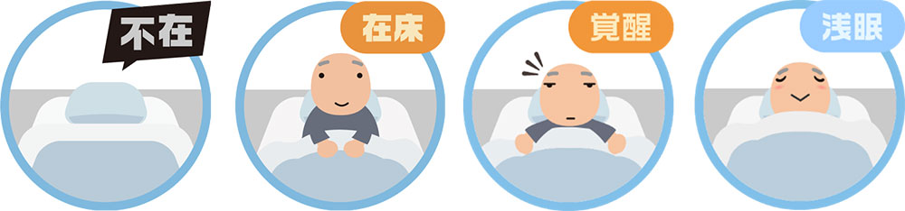 入床 体動 起始 起上