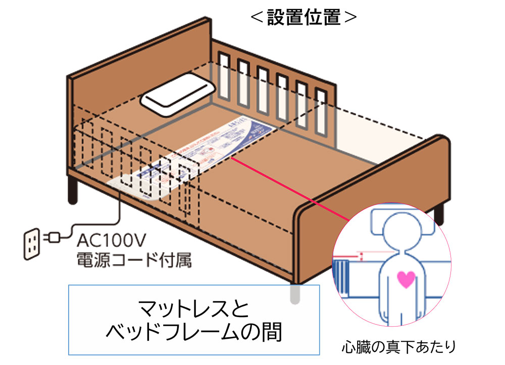設置位置 マットレスとベッドフレームの間