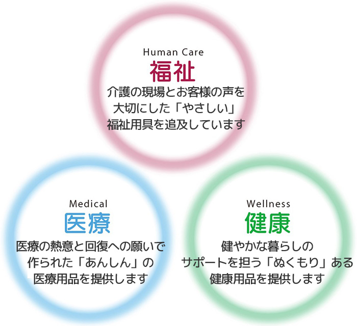 企業理念