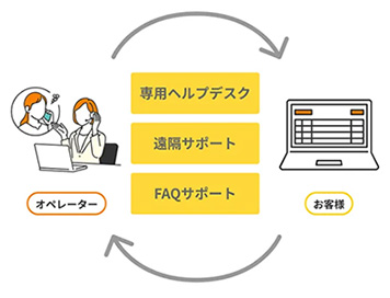 サポートイメージ