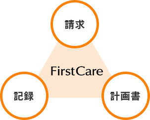 firstcareオールインワンイメージ図