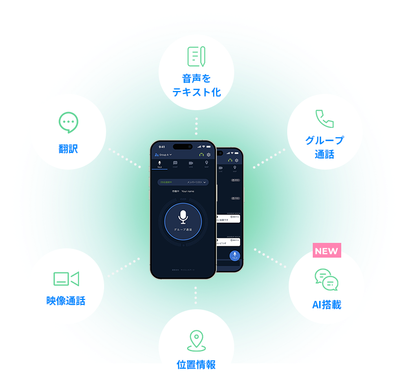 Buddycomの機能紹介イメージ。グループ通話、翻訳、映像通話、位置情報、音声のテキスト化、AI機能をスマートフォン1台で利用可能。