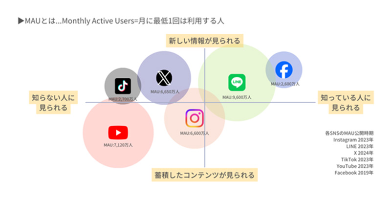 MAUとは